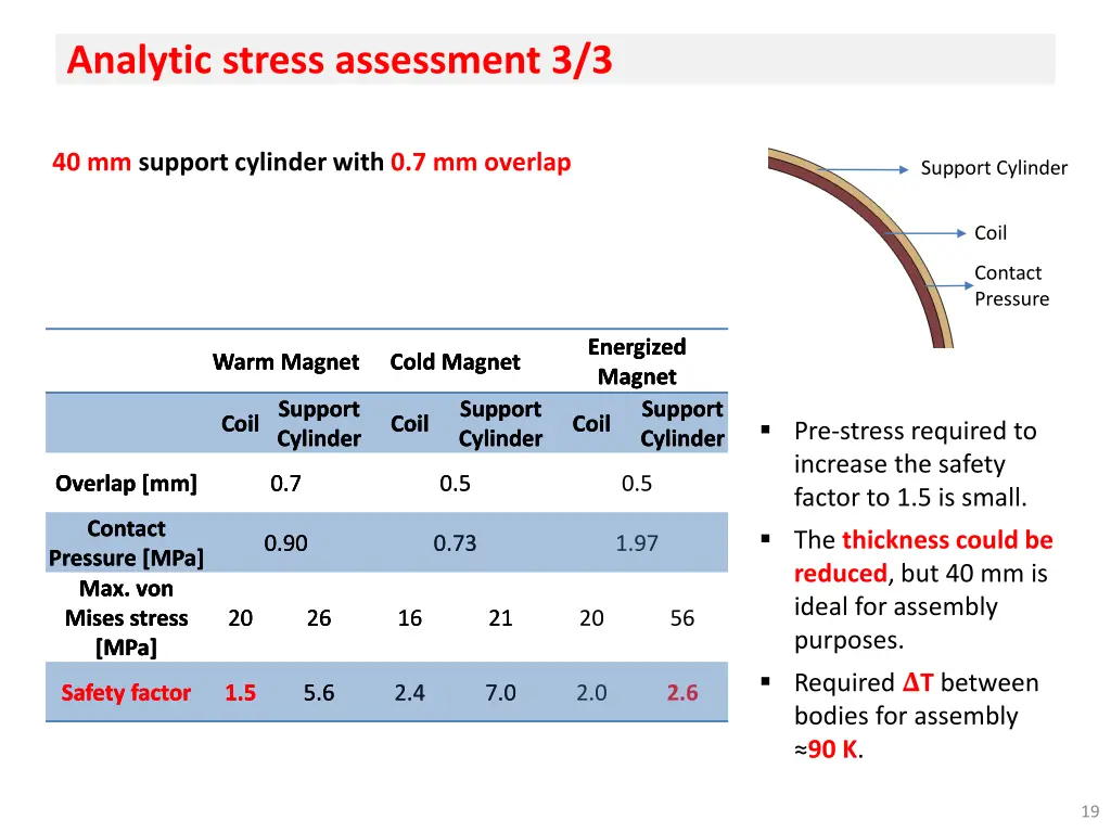 analytic stress assessment 3 3