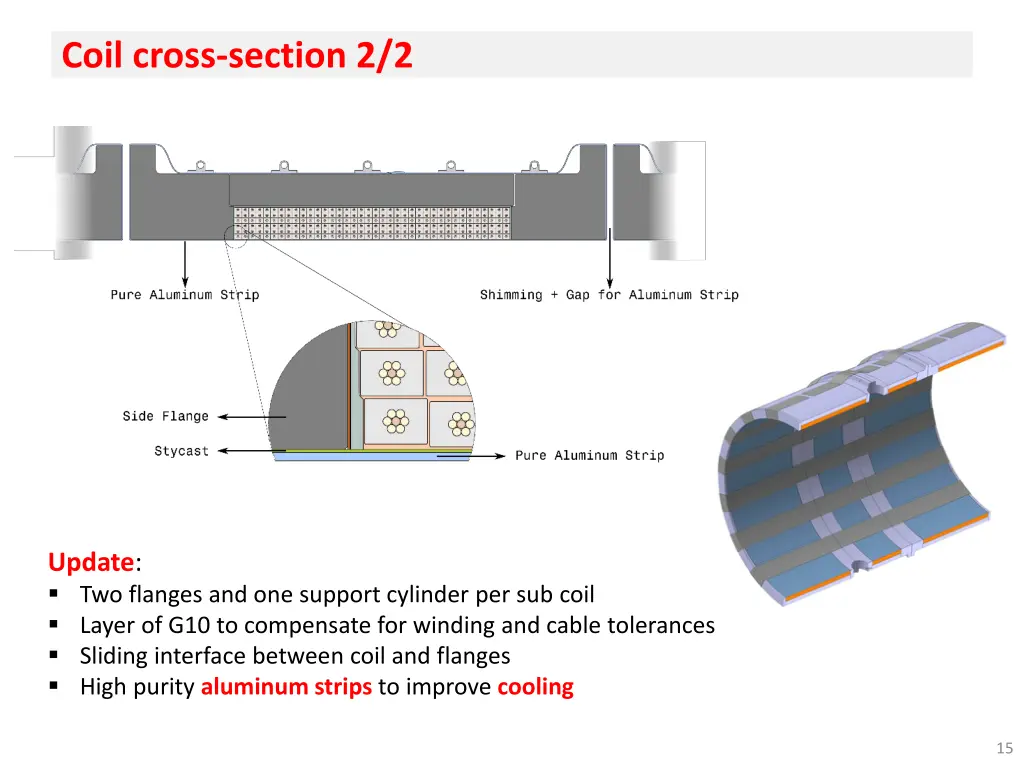 coil cross section 2 2