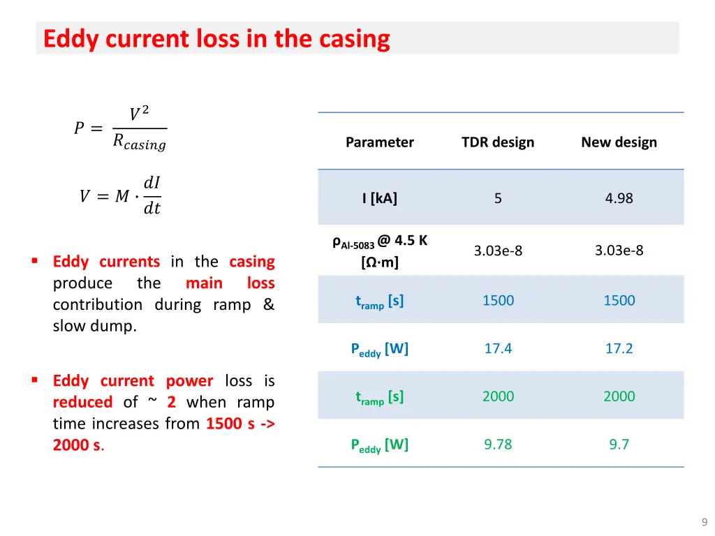 eddy current loss in the casing
