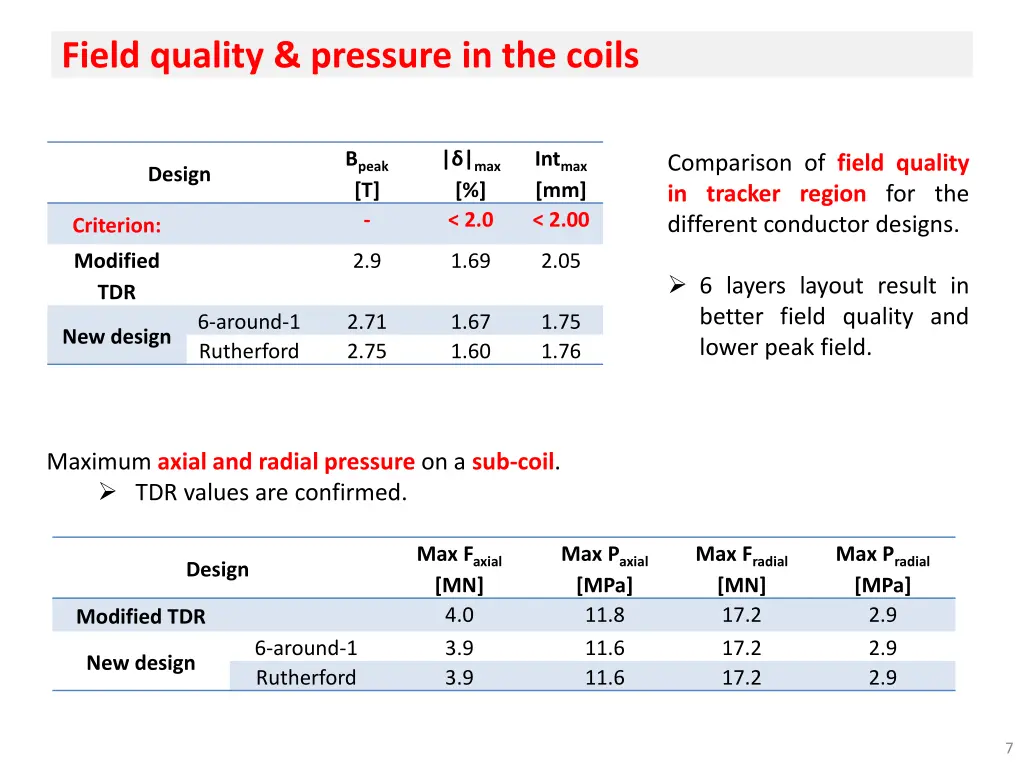 field quality pressure in the coils