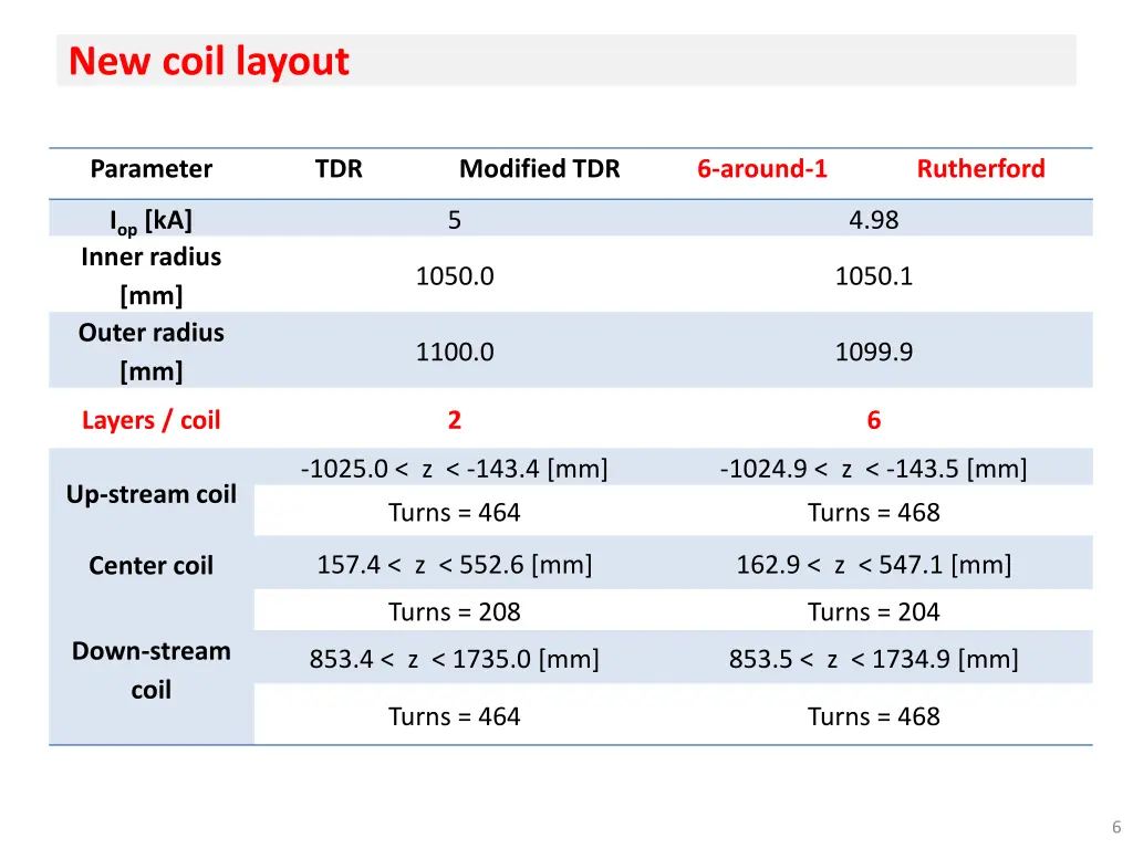 new coil layout