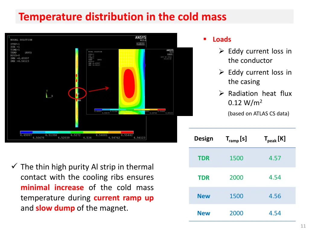 temperature distribution in the cold mass 1