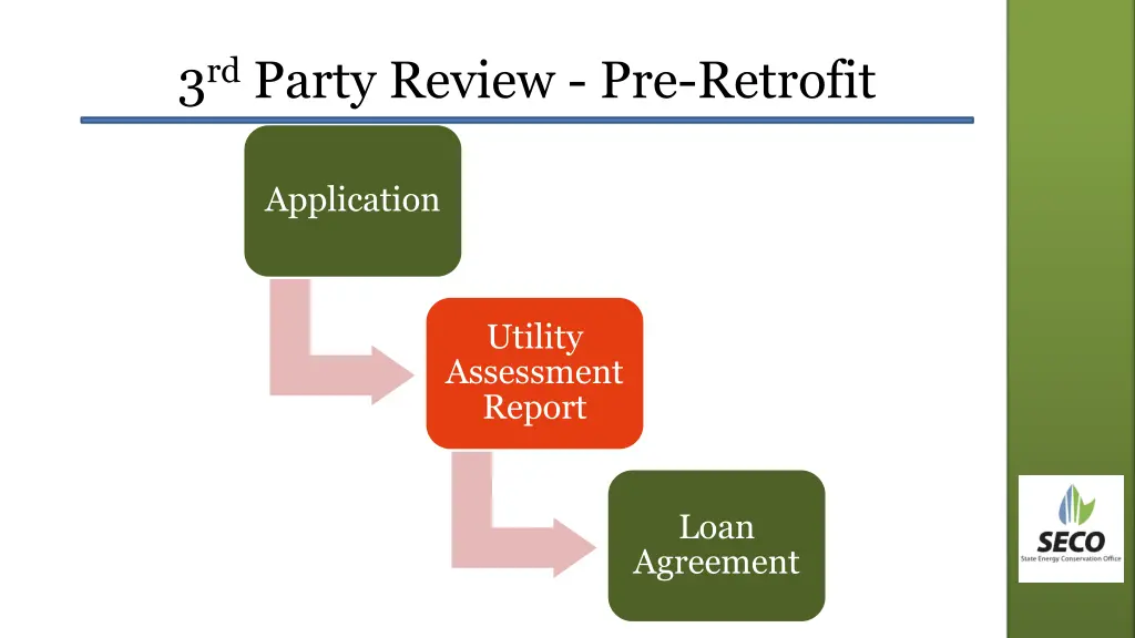 3 rd party review pre retrofit