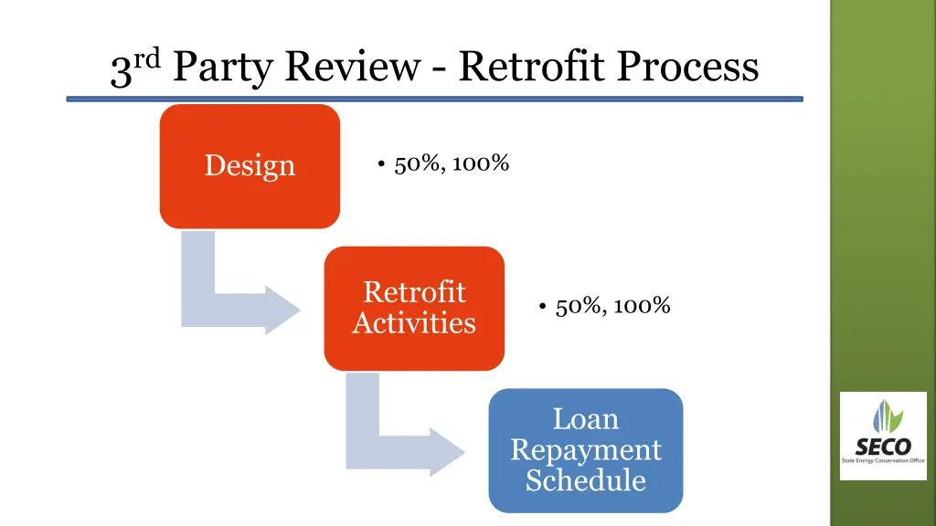 3 rd party review retrofit process
