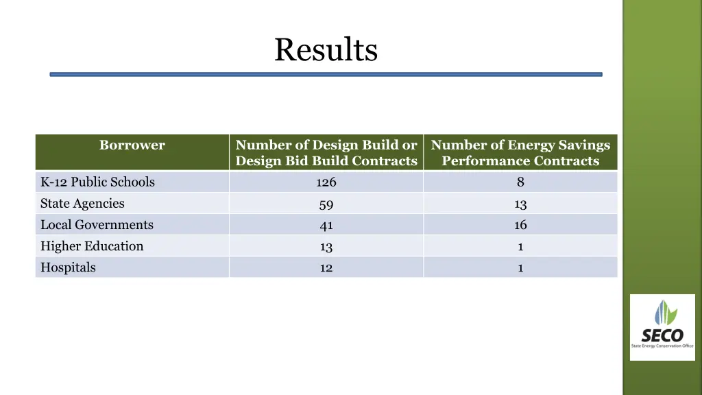 results 1