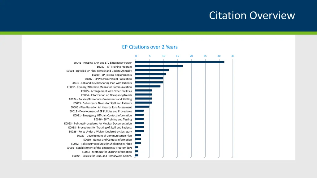 citation overview