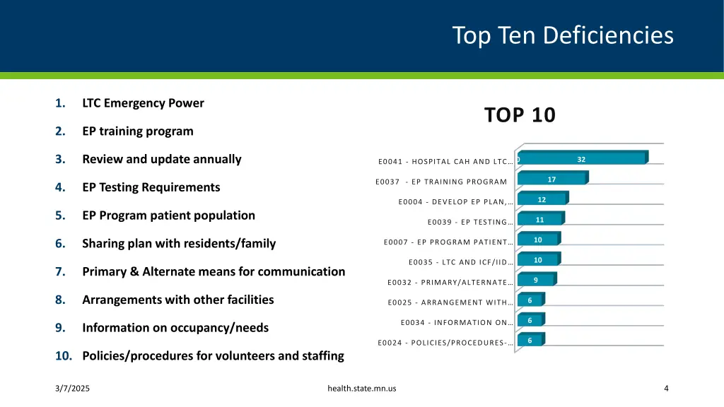 top ten deficiencies