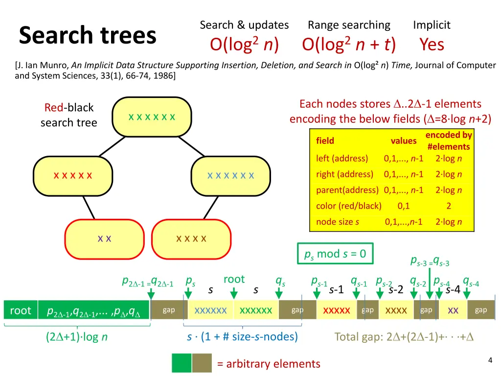 search updates o log 2 n