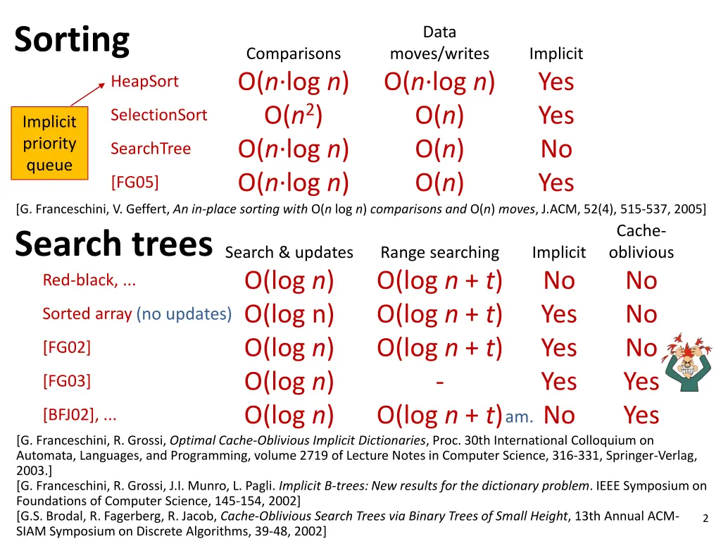 sorting