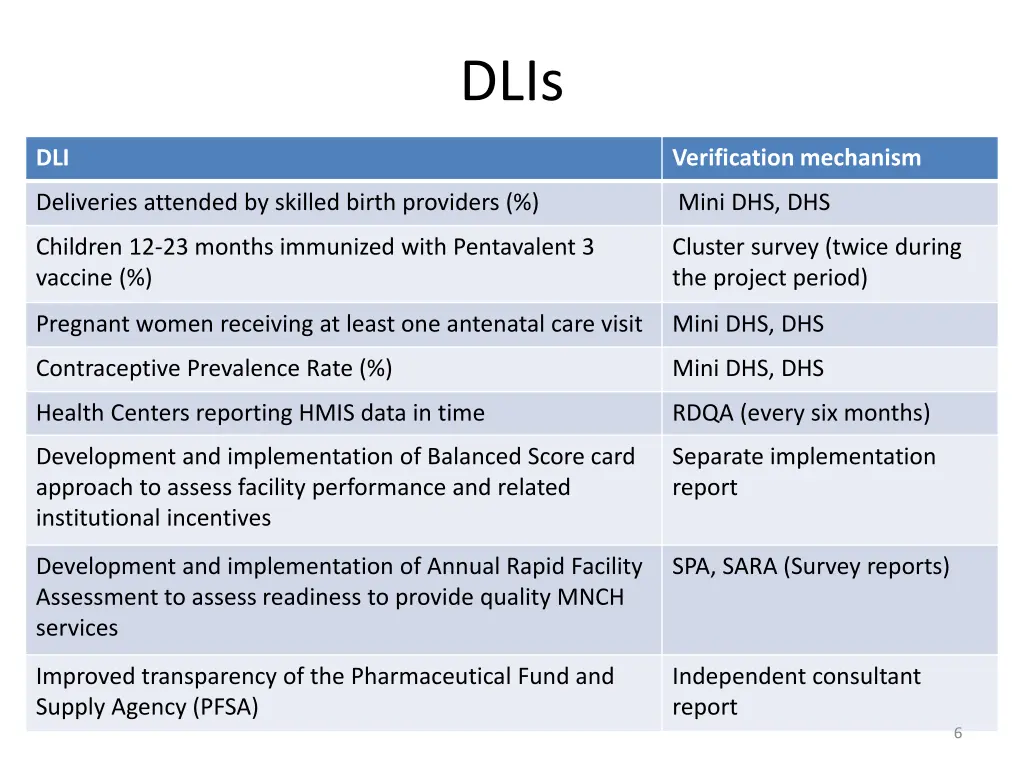slide6