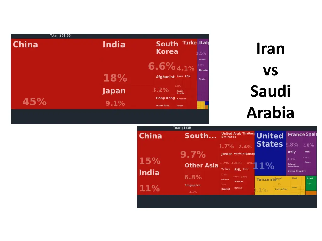 iran vs saudi arabia
