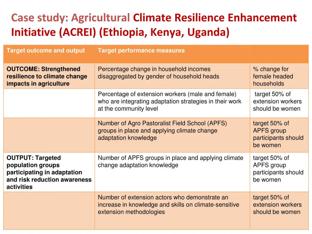 case study agricultural climate resilience