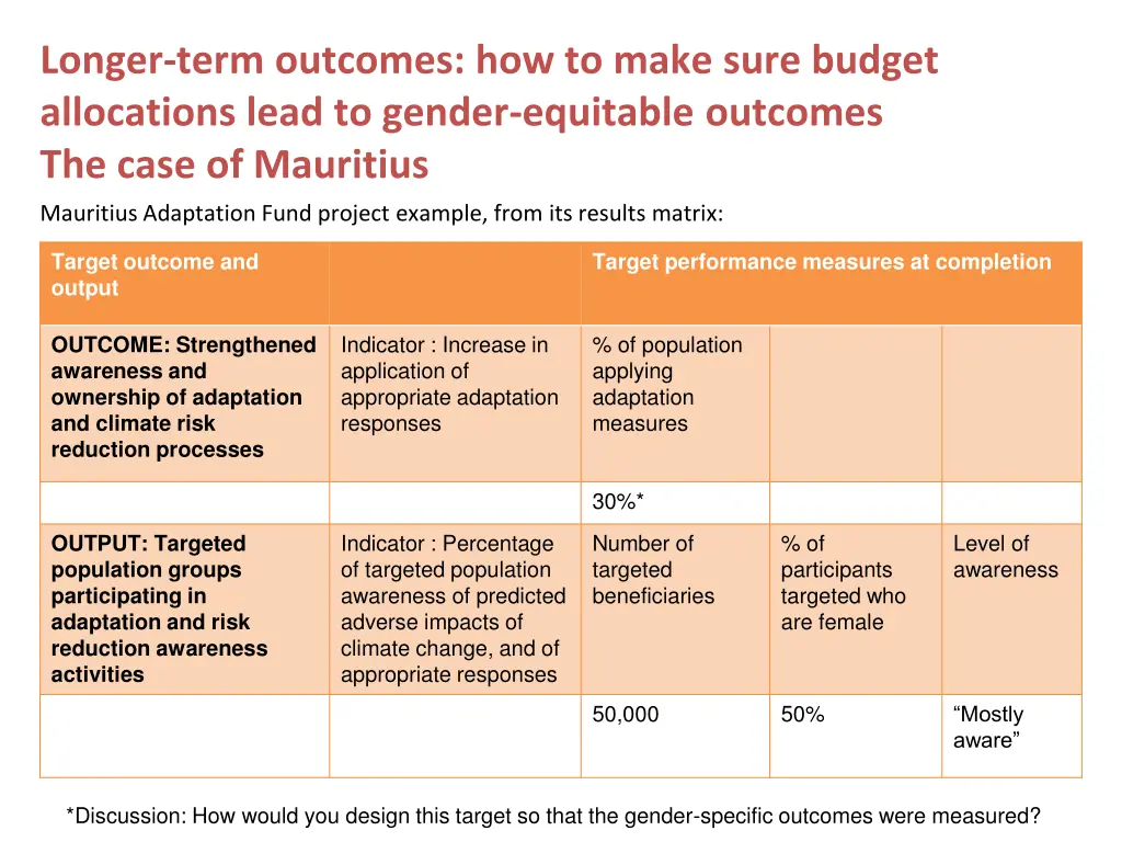 longer term outcomes how to make sure budget
