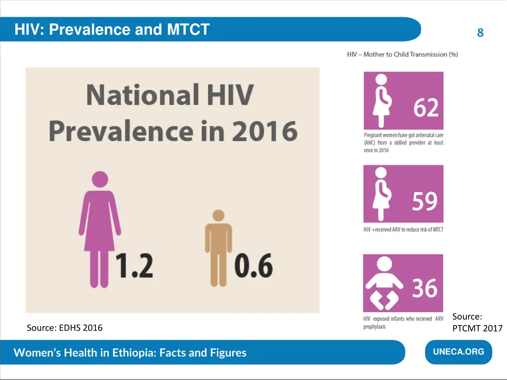 hiv prevalence and mtct