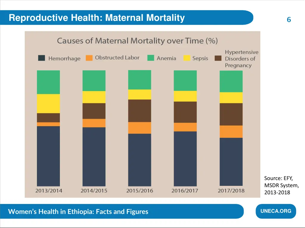 reproductive health maternal mortality 1