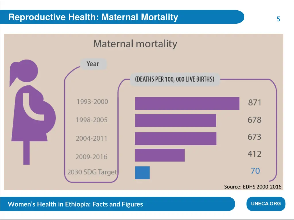 reproductive health maternal mortality