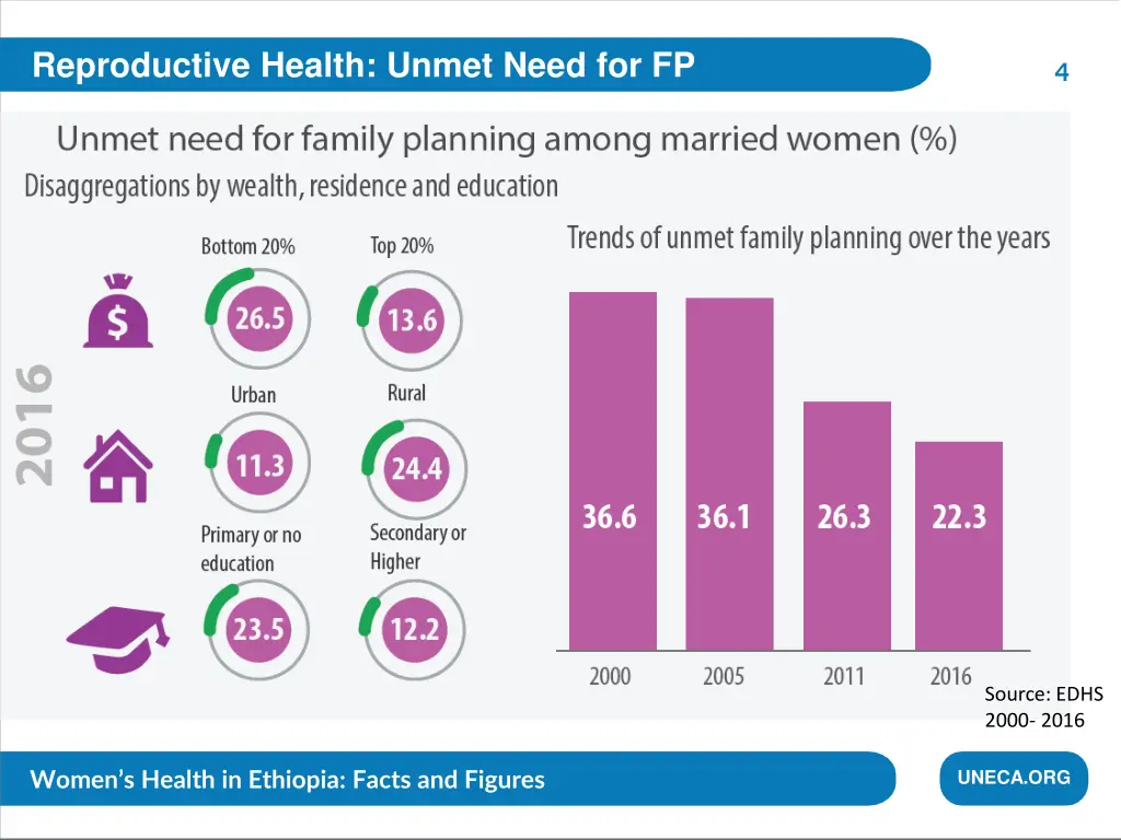 reproductive health unmet need for fp