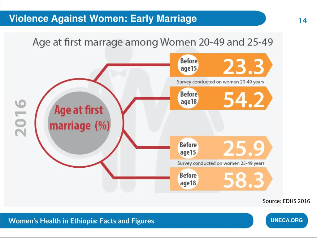 violence against women early marriage