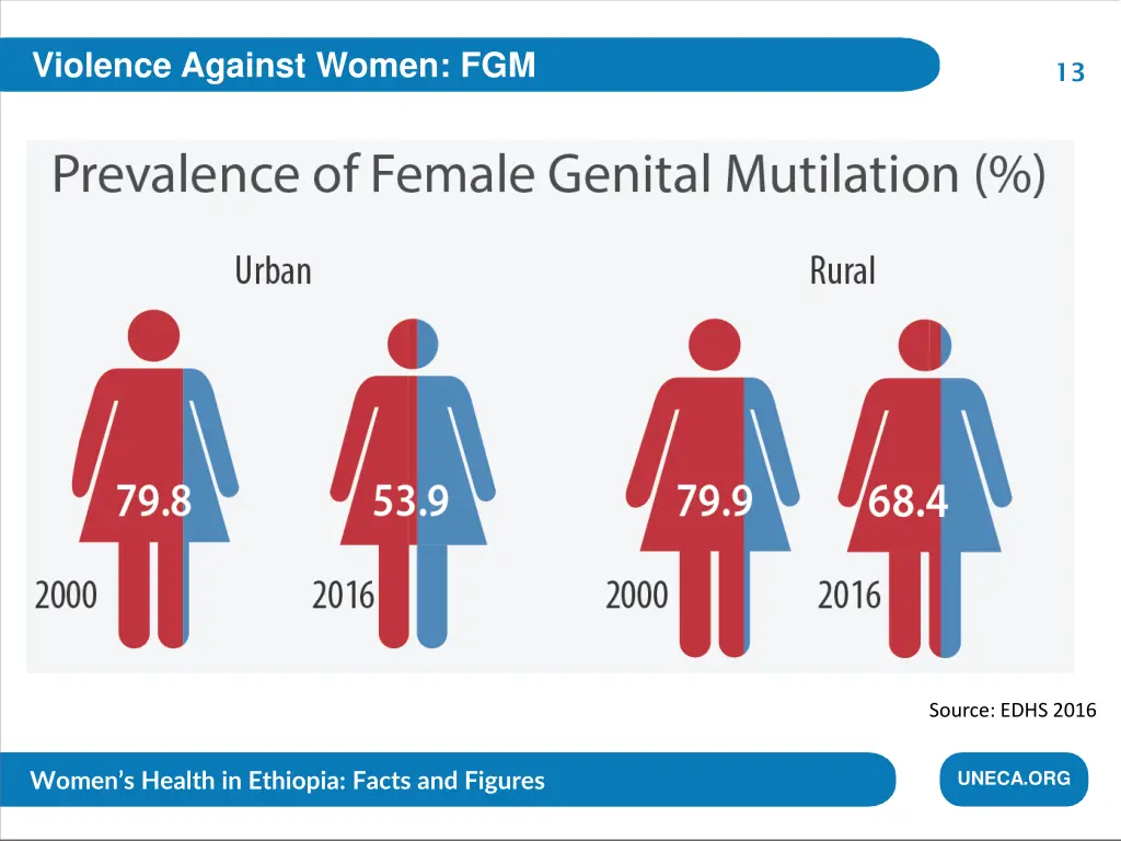 violence against women fgm