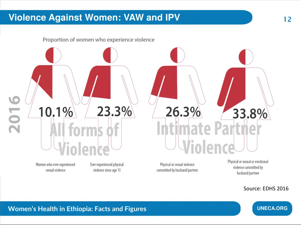 violence against women vaw and ipv