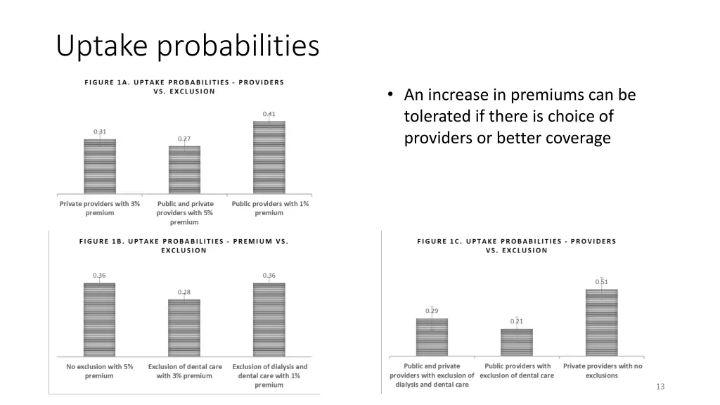 uptake probabilities