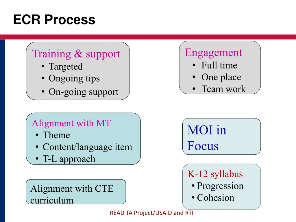 ecr process