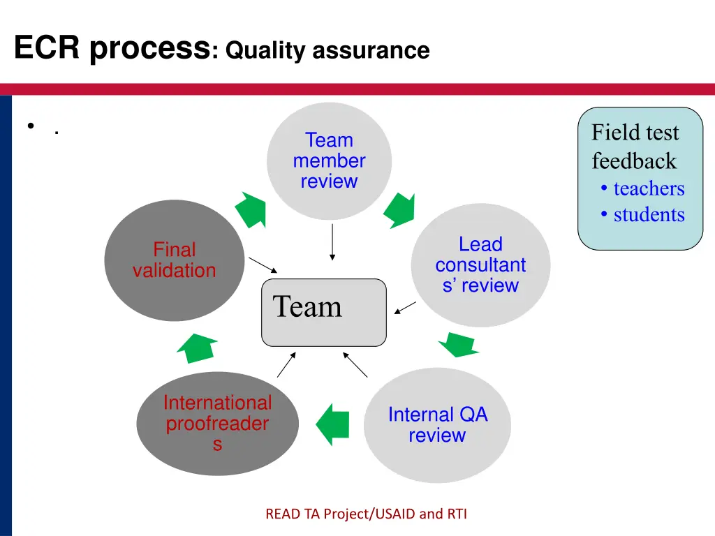 ecr process quality assurance