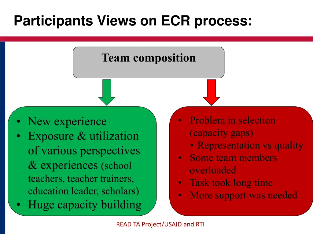 participants views on ecr process 1