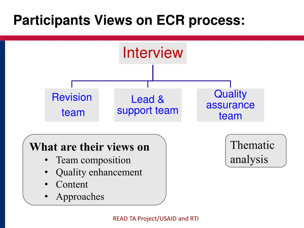 participants views on ecr process