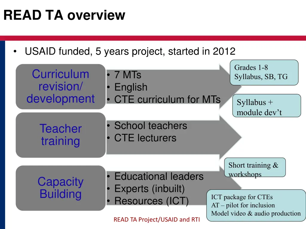 read ta overview