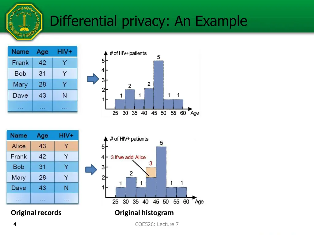 differential privacy an example