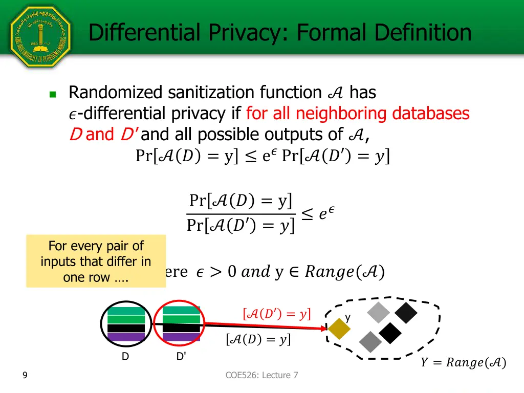 differential privacy formal definition 1