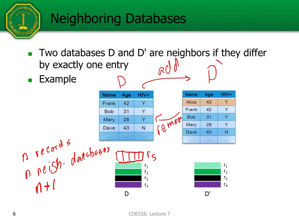 neighboring databases