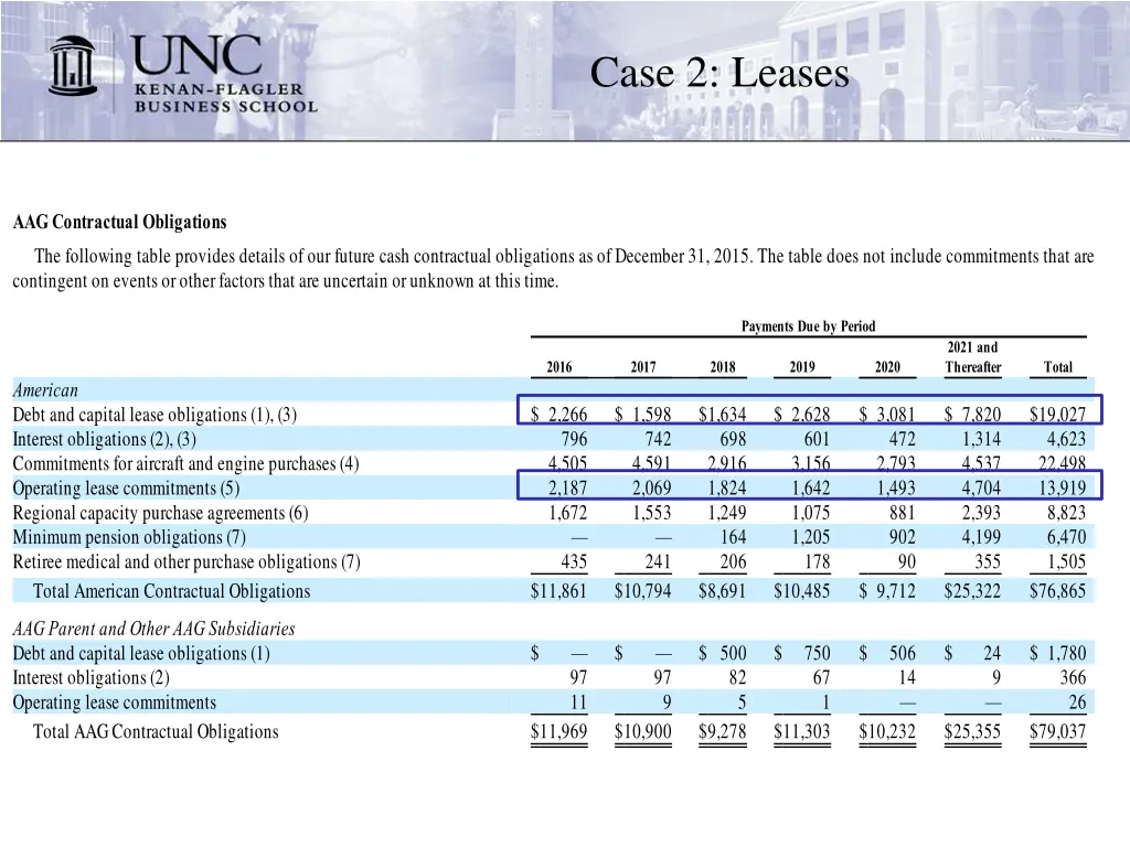 case 2 leases 3