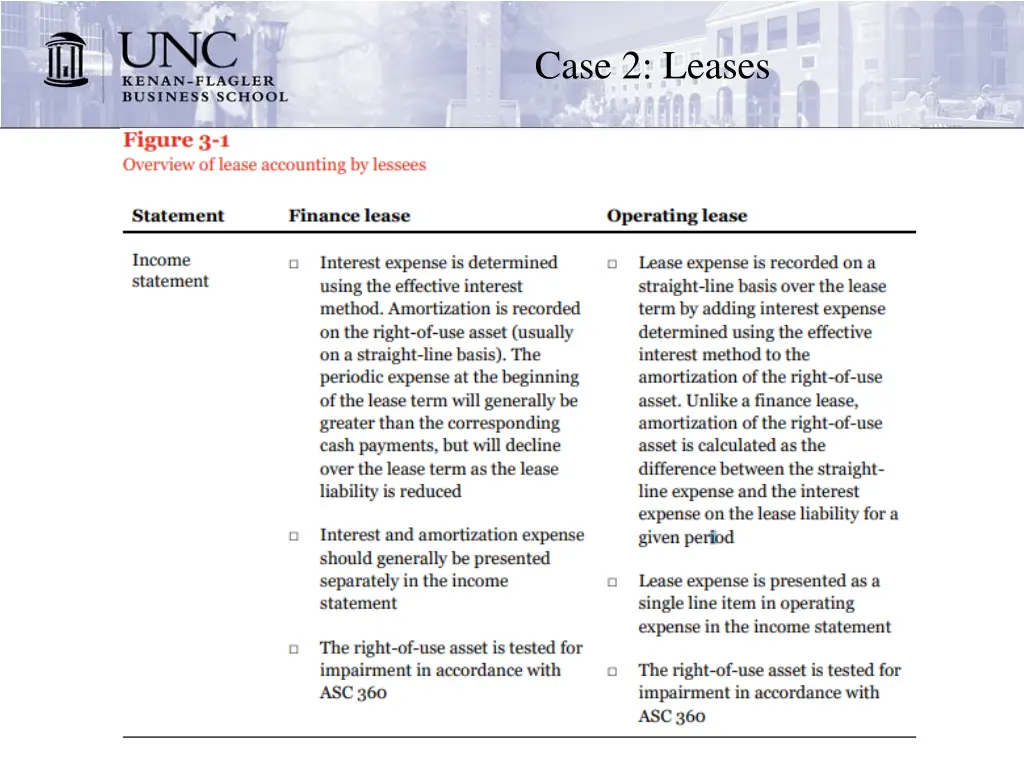 case 2 leases 5