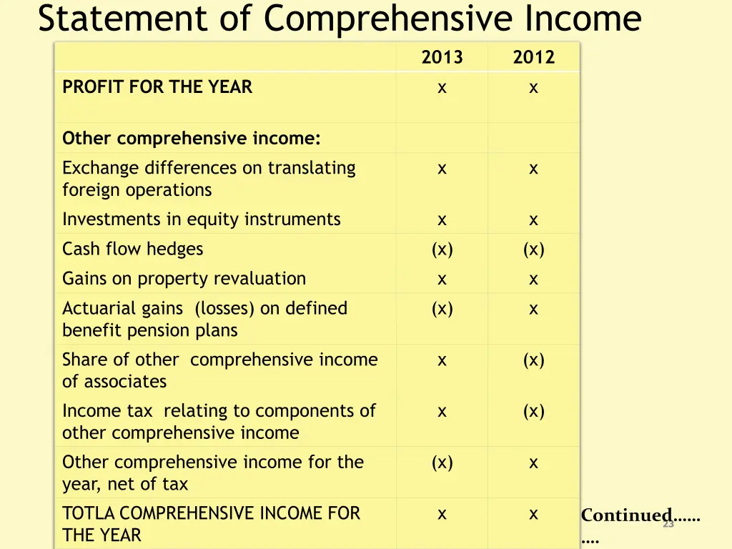 statement of comprehensive income 1
