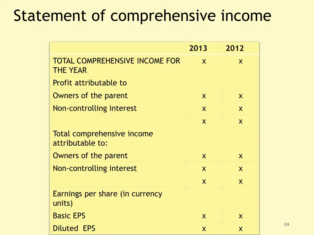 statement of comprehensive income 2
