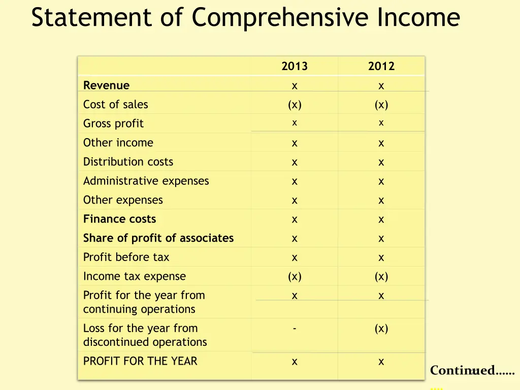 statement of comprehensive income