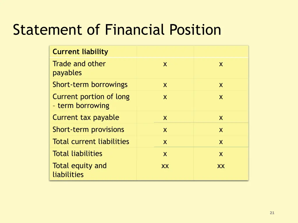 statement of financial position 1