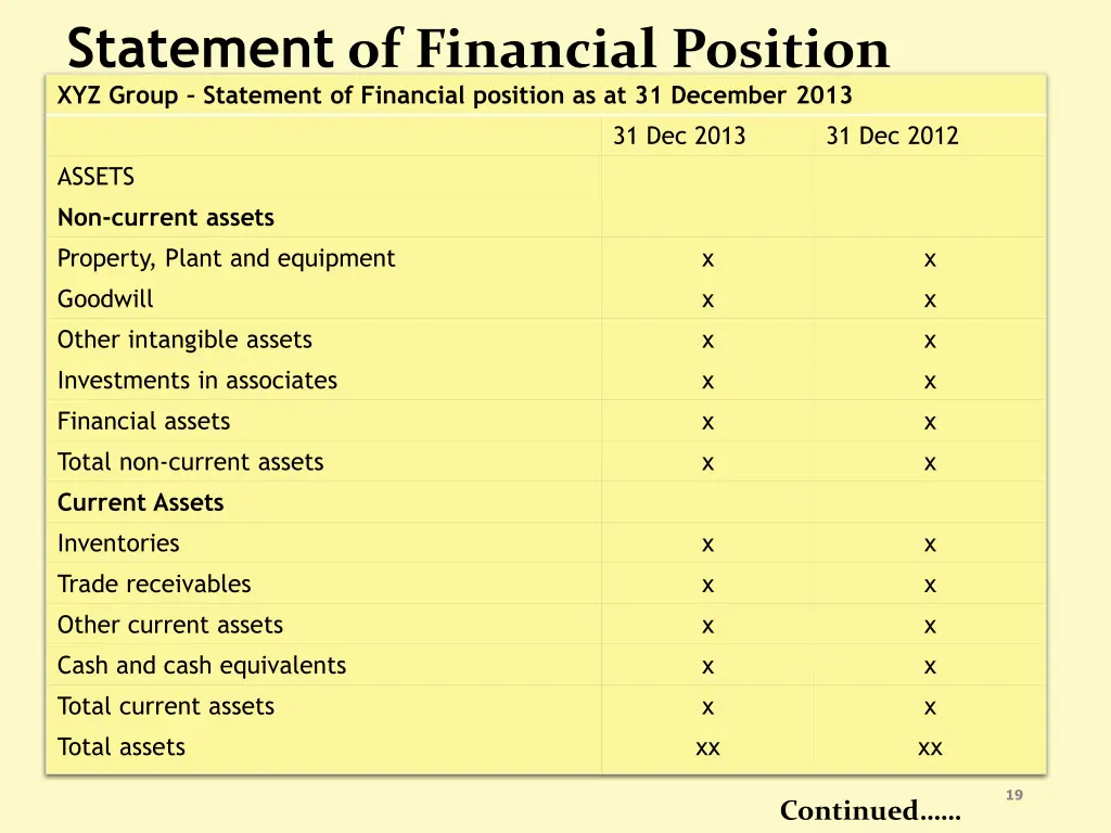 statement of financial position xyz group