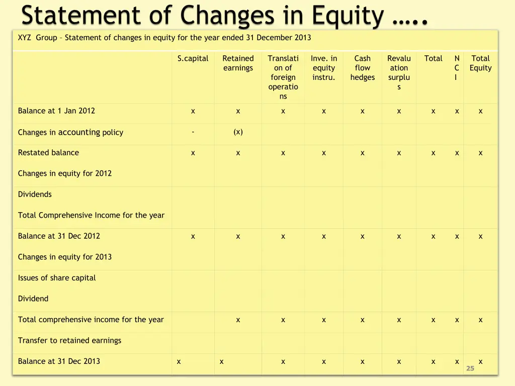 xyz group statement of changes in equity