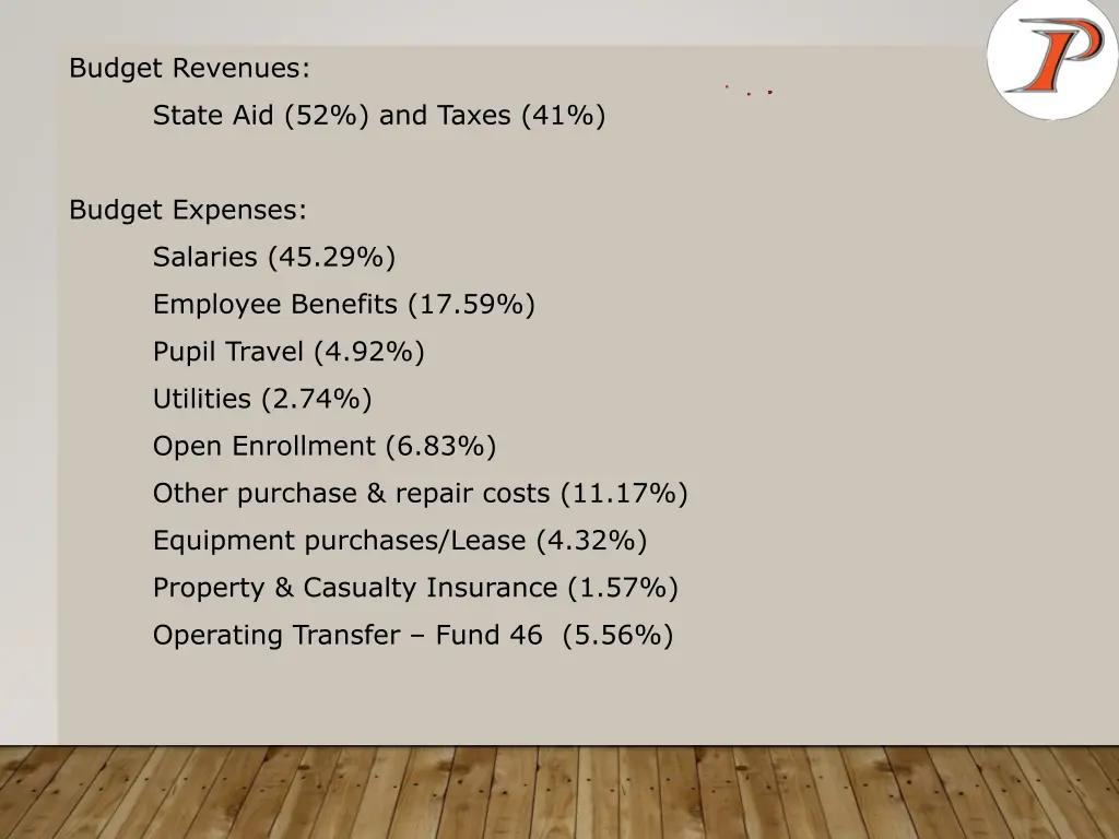budget revenues