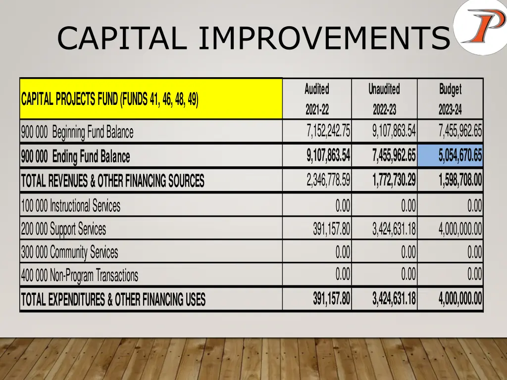 capital improvements