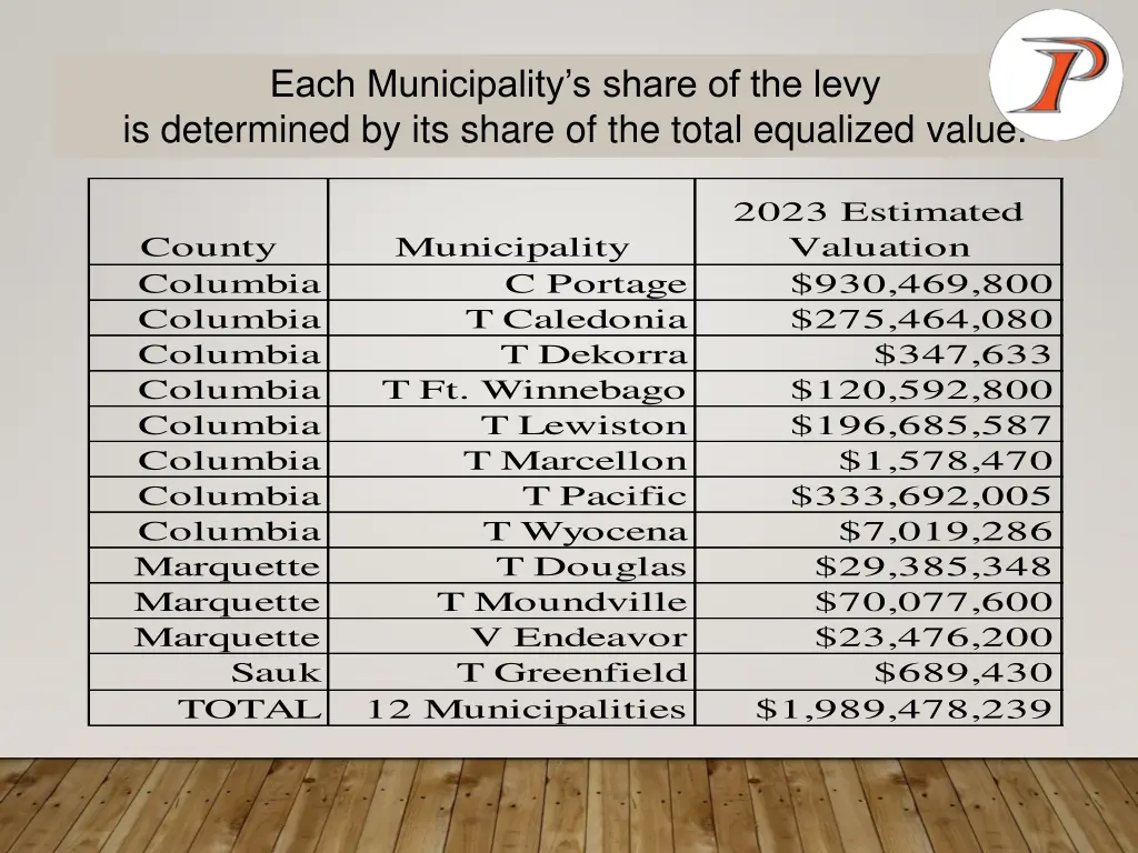 each municipality s share of the levy