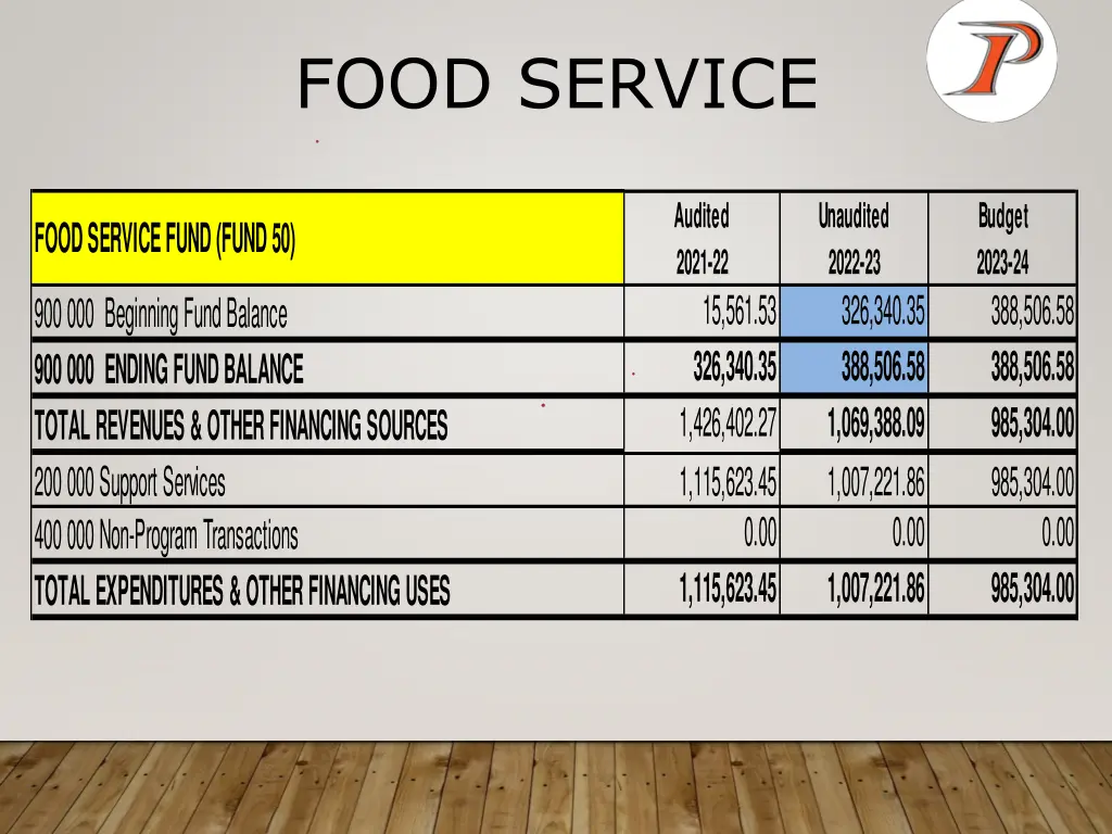 food service