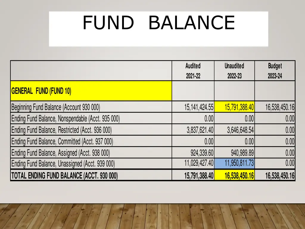fund balance