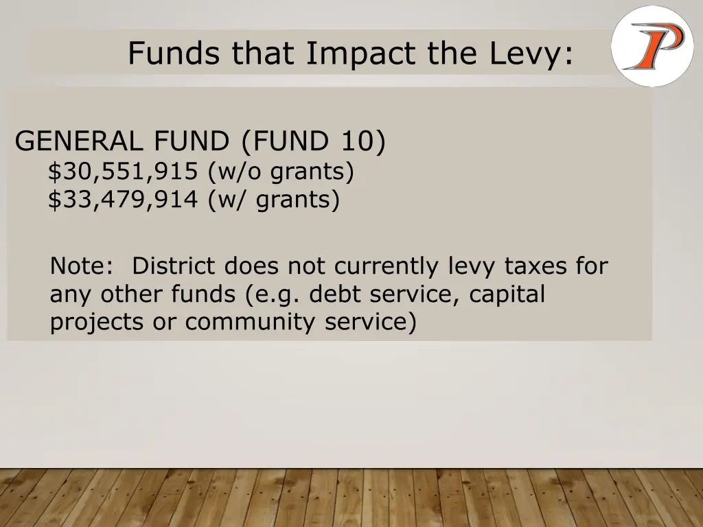 funds that impact the levy