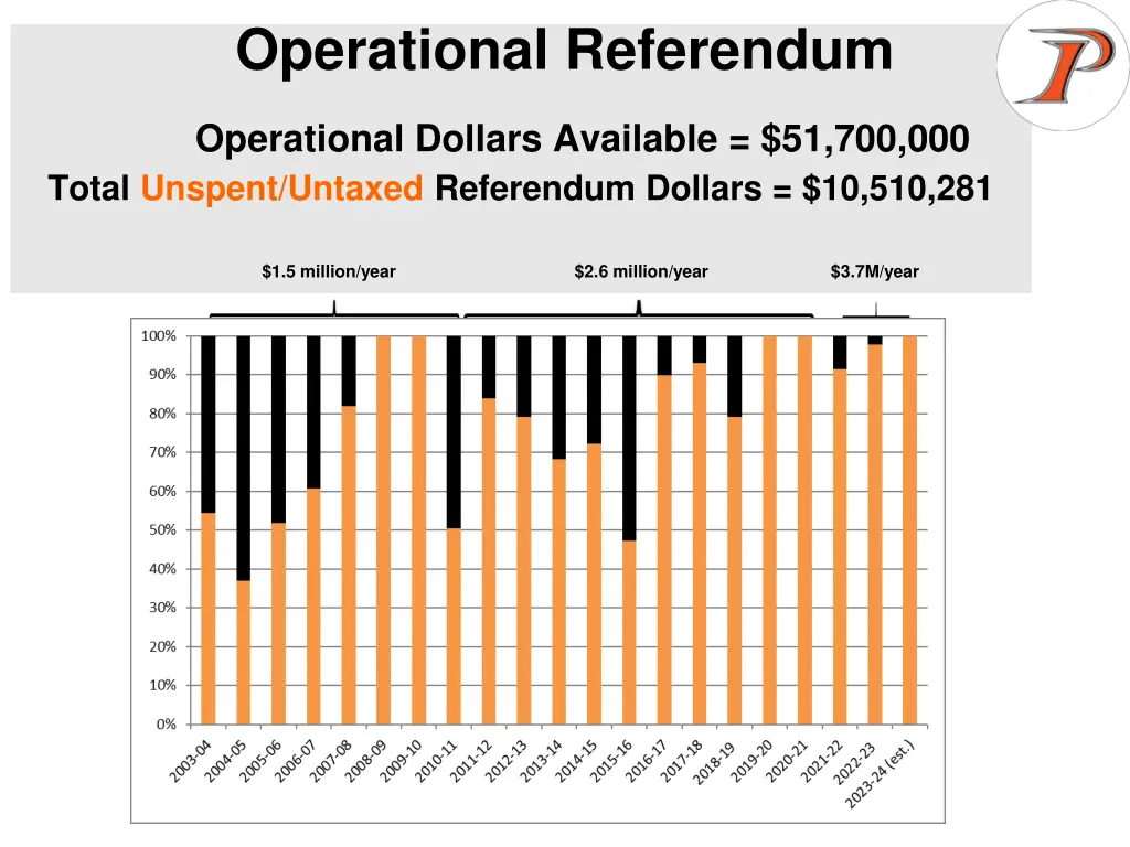 operational referendum
