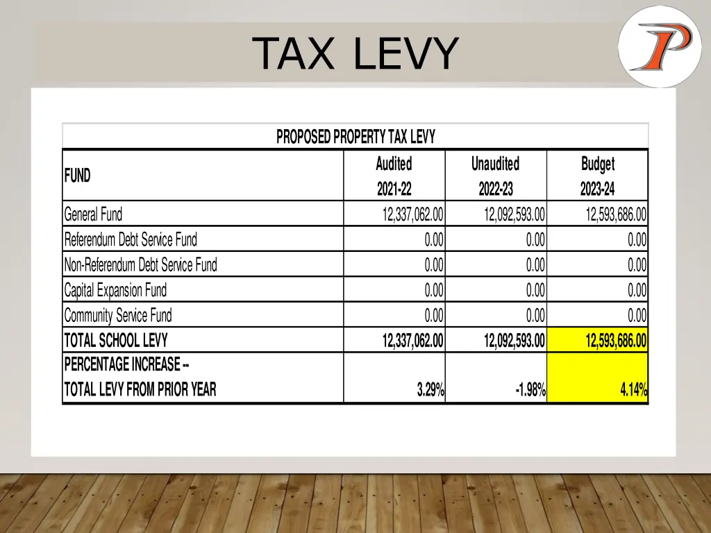 tax levy 1