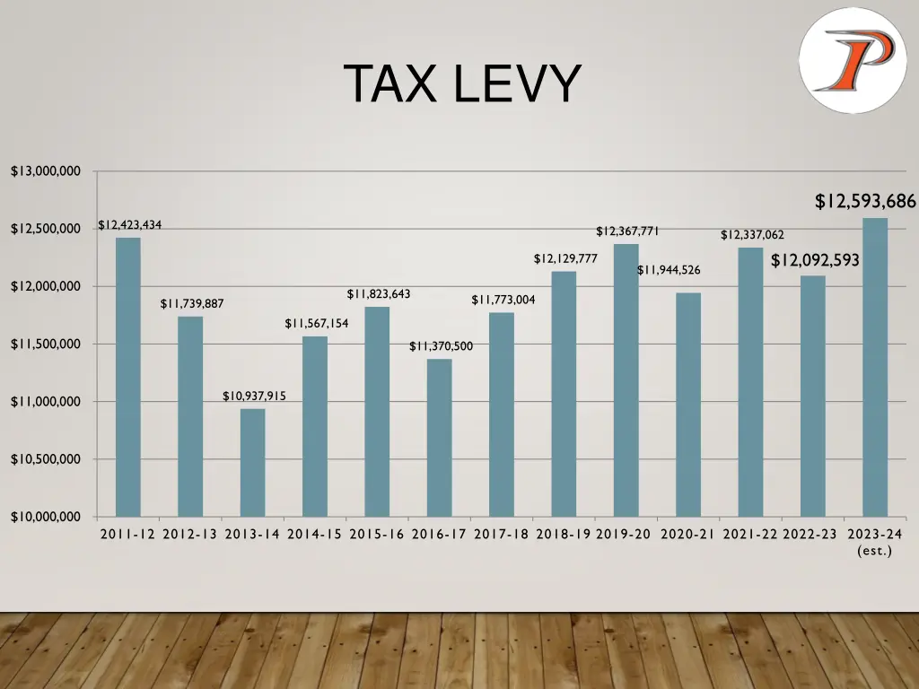 tax levy